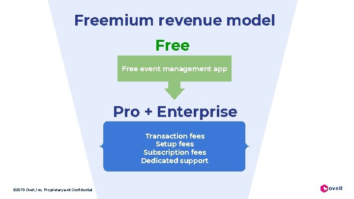 Freemium revenue model Free event management app Pro + Enterprise Transaction fees Setup fees