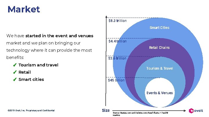 Market $8. 3 trillion Smart Cities We have started in the event and venues