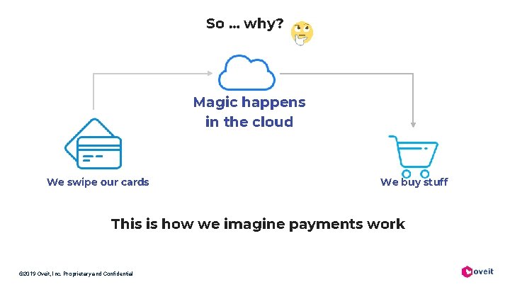So … why? Magic happens in the cloud We swipe our cards We buy