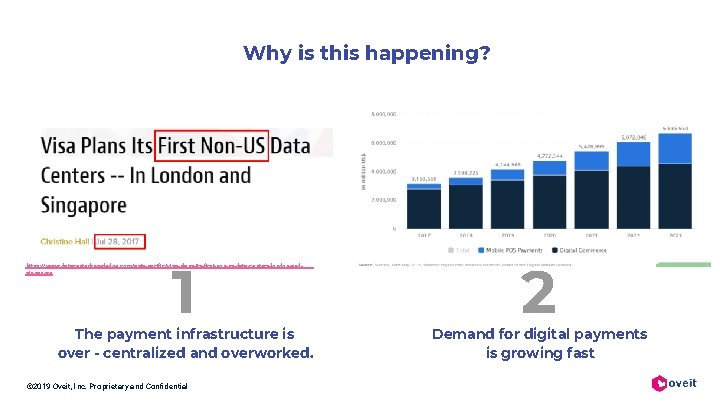 Why is this happening? 1 https: //www. datacenterknowledge. com/asia-pacific/visa-plans-its-first-non-us-data-centers-london-andsingapore The payment infrastructure is over