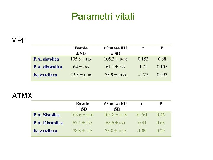 Parametri vitali MPH ATMX 