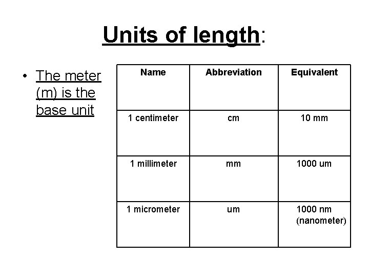 Units of length: • The meter (m) is the base unit Name Abbreviation Equivalent