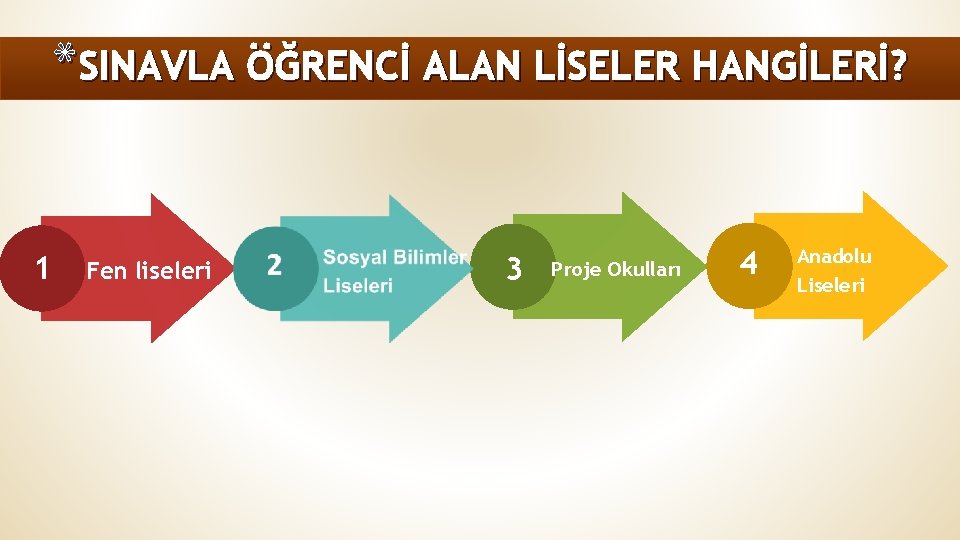 *SINAVLA ÖĞRENCİ ALAN LİSELER HANGİLERİ? 1 Fen liseleri 3 Proje Okulları 4 Anadolu Liseleri