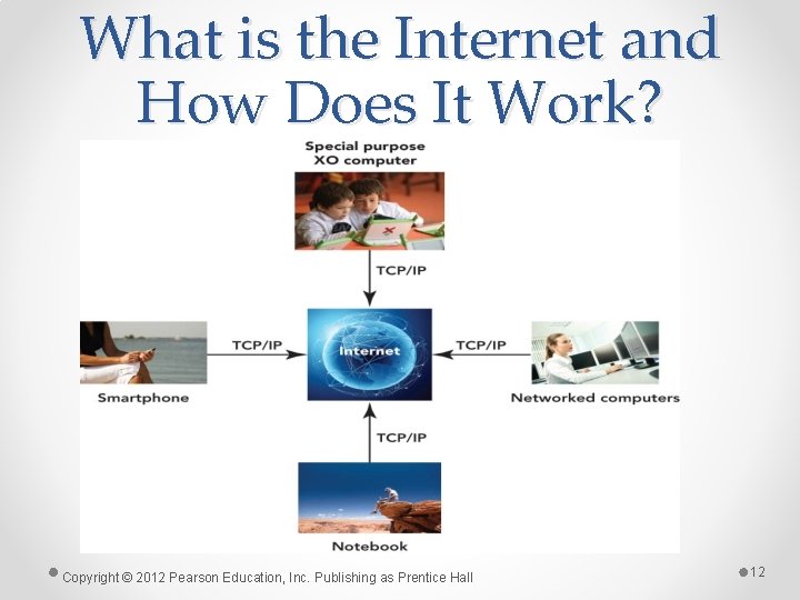 What is the Internet and How Does It Work? Copyright © 2012 Pearson Education,