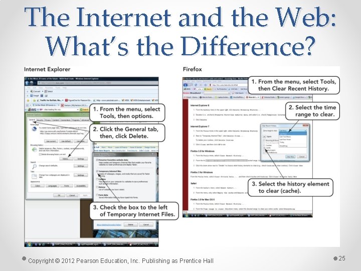 The Internet and the Web: What’s the Difference? Copyright © 2012 Pearson Education, Inc.