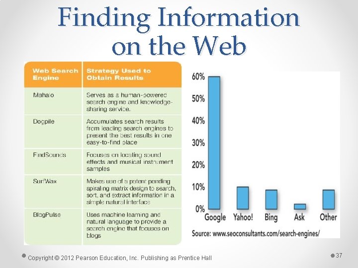 Finding Information on the Web Copyright © 2012 Pearson Education, Inc. Publishing as Prentice