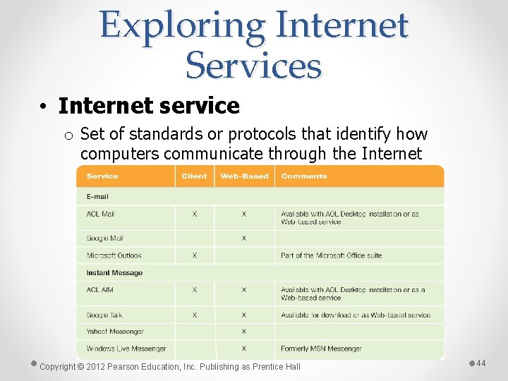 Exploring Internet Services • Internet service o Set of standards or protocols that identify