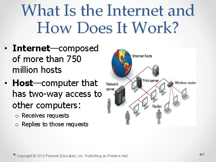 What Is the Internet and How Does It Work? • Internet—composed of more than