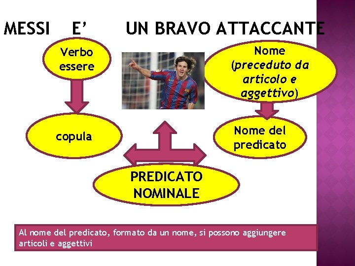 MESSI E’ UN BRAVO ATTACCANTE Verbo essere Nome (preceduto da articolo e aggettivo) copula