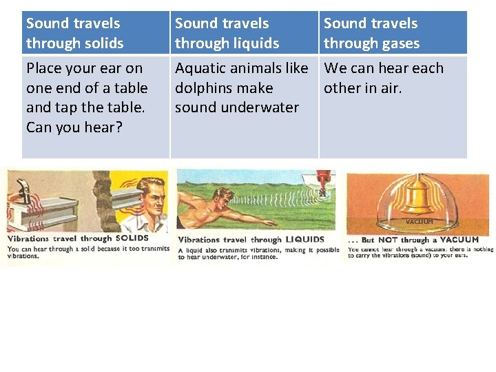 Sound travels through solids Place your ear on one end of a table and