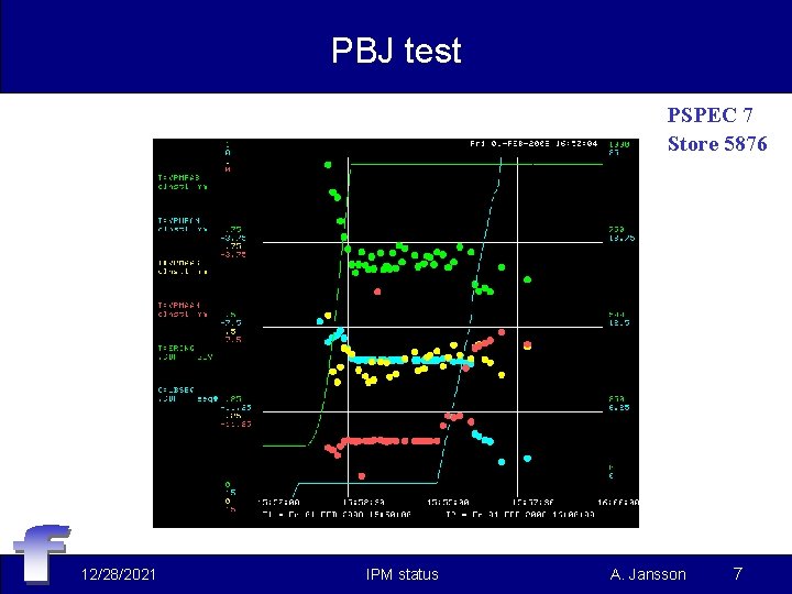 PBJ test PSPEC 7 Store 5876 12/28/2021 IPM status A. Jansson 7 