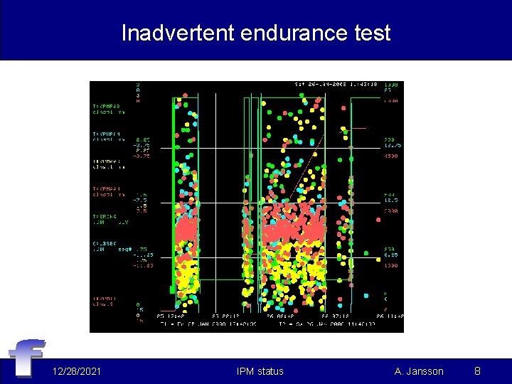 Inadvertent endurance test 12/28/2021 IPM status A. Jansson 8 