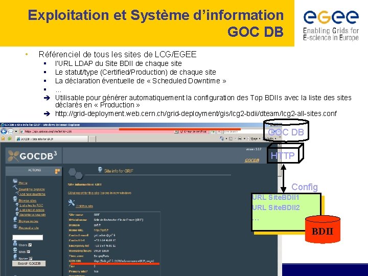 Exploitation et Système d’information GOC DB • Référenciel de tous les sites de LCG/EGEE