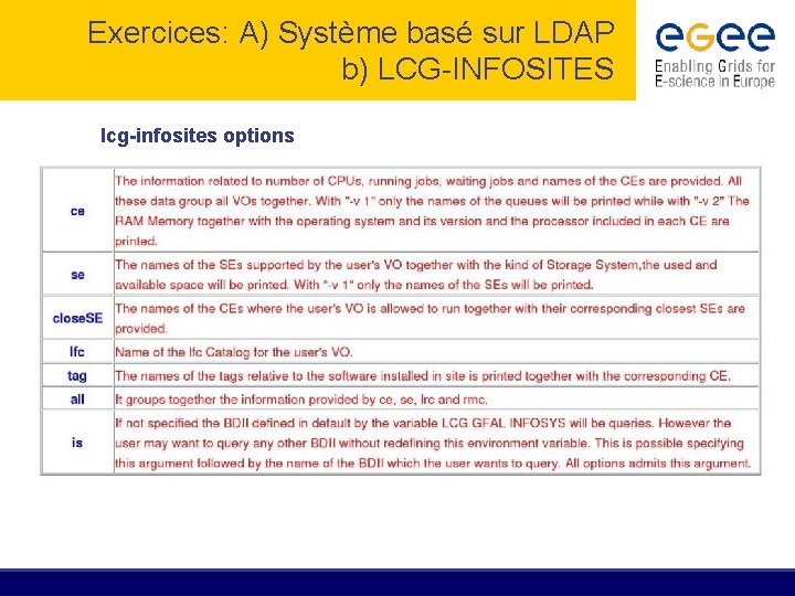 Exercices: A) Système basé sur LDAP b) LCG-INFOSITES lcg-infosites options 