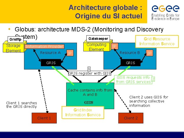 Architecture globale : Origine du SI actuel • Globus: architecture MDS-2 (Monitoring and Discovery