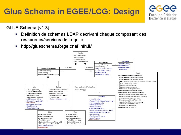 Glue Schema in EGEE/LCG: Design GLUE Schema (v 1. 3): § Définition de schémas