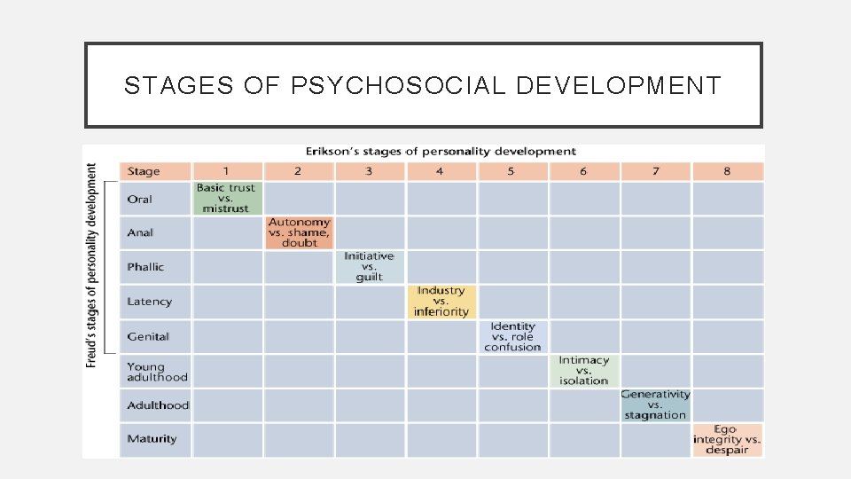 STAGES OF PSYCHOSOCIAL DEVELOPMENT 