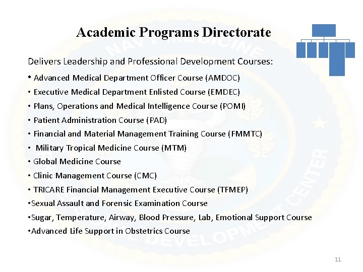 Academic Programs Directorate Delivers Leadership and Professional Development Courses: • Advanced Medical Department Officer