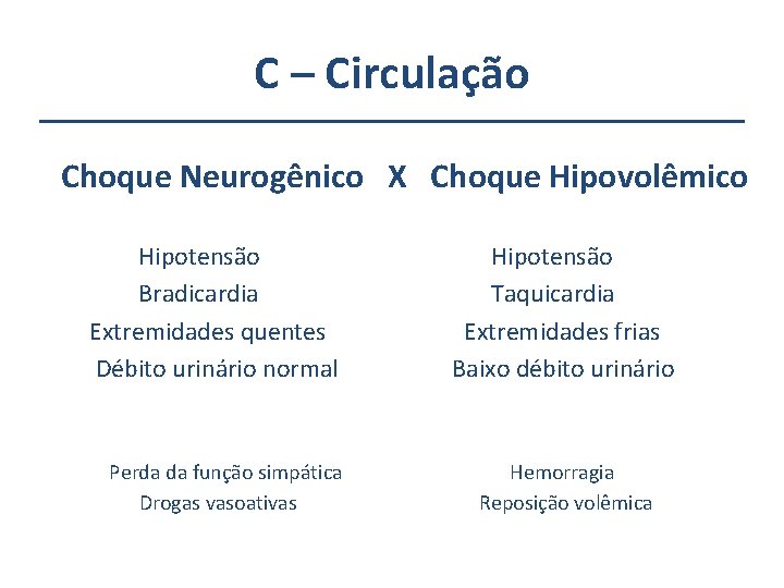 C – Circulação Choque Neurogênico X Choque Hipovolêmico Hipotensão Bradicardia Extremidades quentes Débito urinário