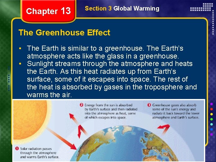 Chapter 13 Section 3 Global Warming The Greenhouse Effect • The Earth is similar