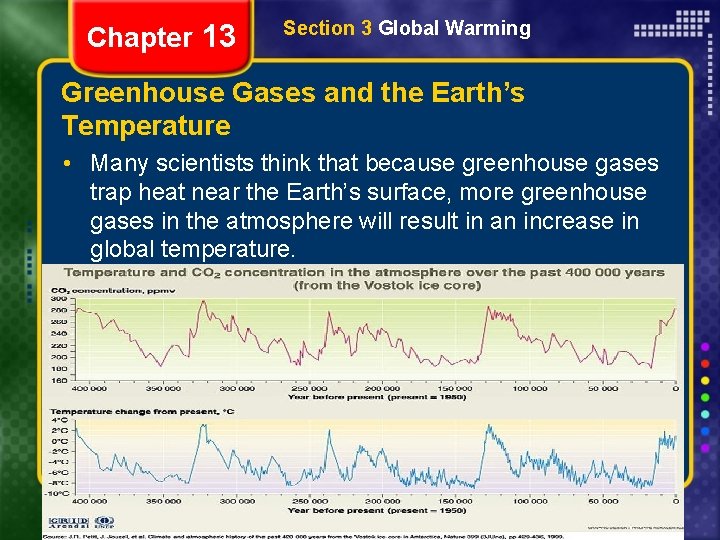 Chapter 13 Section 3 Global Warming Greenhouse Gases and the Earth’s Temperature • Many
