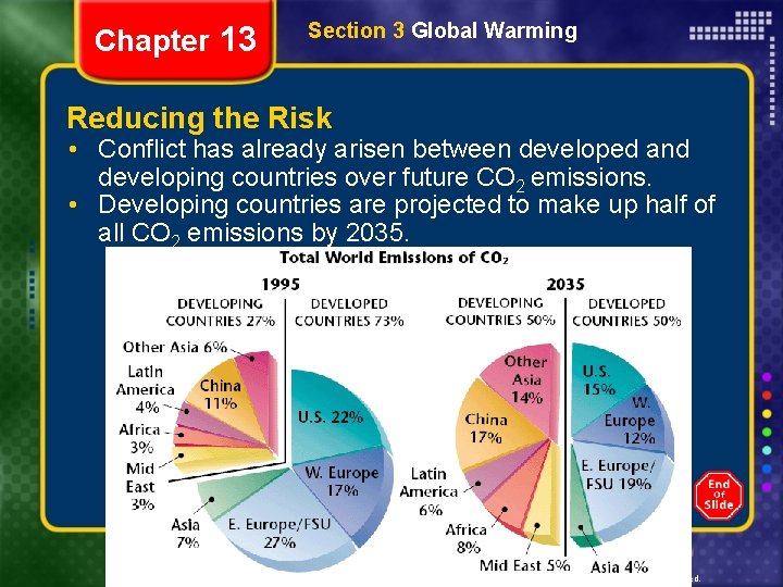 Chapter 13 Section 3 Global Warming Reducing the Risk • Conflict has already arisen