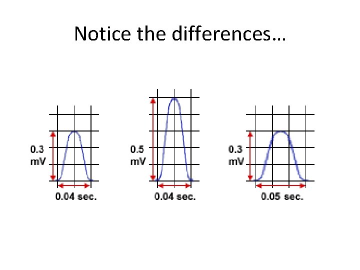 Notice the differences… 