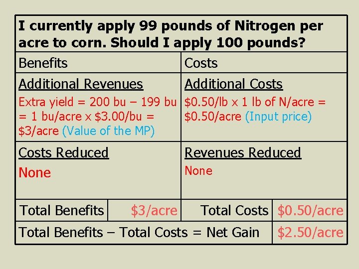I currently apply 99 pounds of Nitrogen per acre to corn. Should I apply