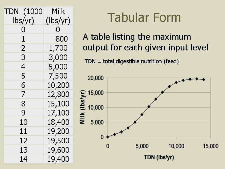 TDN (1000 lbs/yr) 0 1 2 3 4 5 6 7 8 9 10