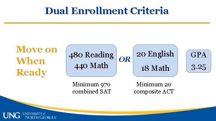 Dual Enrollment Criteria Move on When Ready 20 English 480 Reading OR 440 Math