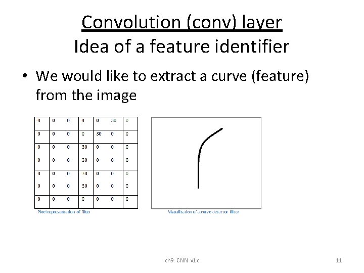 Convolution (conv) layer Idea of a feature identifier • We would like to extract Convolution (conv) layer Idea of a feature identifier • We would like to extract