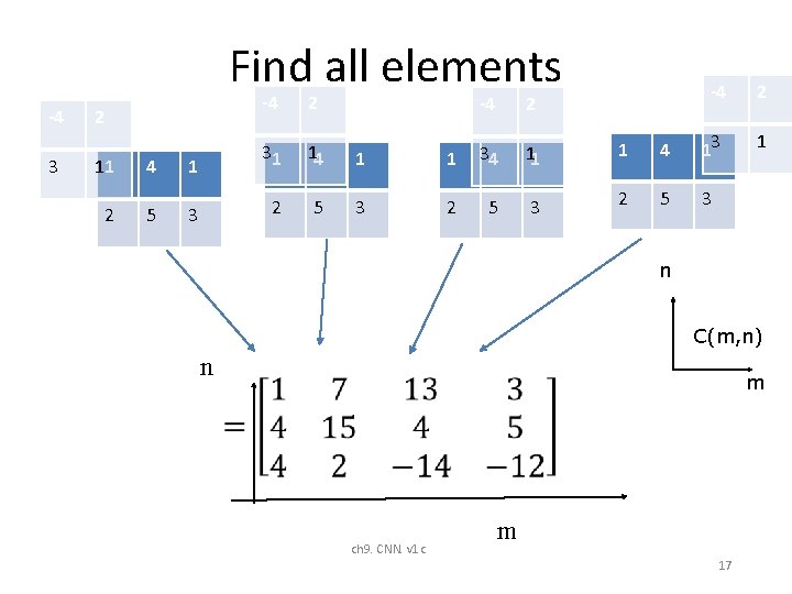 Find all elements -4 3 2 -4 2 1 31 14 1 1 34 Find all elements -4 3 2 -4 2 1 31 14 1 1 34