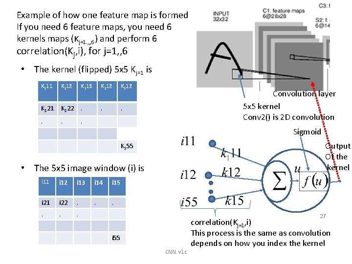 Example of how one feature map is formed If you need 6 feature maps, Example of how one feature map is formed If you need 6 feature maps,