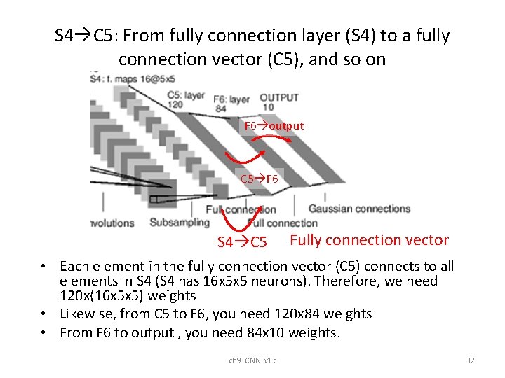 S 4 C 5: From fully connection layer (S 4) to a fully connection S 4 C 5: From fully connection layer (S 4) to a fully connection