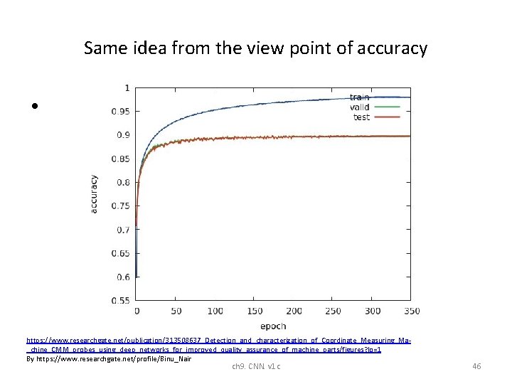 Same idea from the view point of accuracy • https: //www. researchgate. net/publication/313508637_Detection_and_characterization_of_Coordinate_Measuring_Ma_chine_CMM_probes_using_deep_networks_for_improved_quality_assurance_of_machine_parts/figures? lo=1 Same idea from the view point of accuracy • https: //www. researchgate. net/publication/313508637_Detection_and_characterization_of_Coordinate_Measuring_Ma_chine_CMM_probes_using_deep_networks_for_improved_quality_assurance_of_machine_parts/figures? lo=1