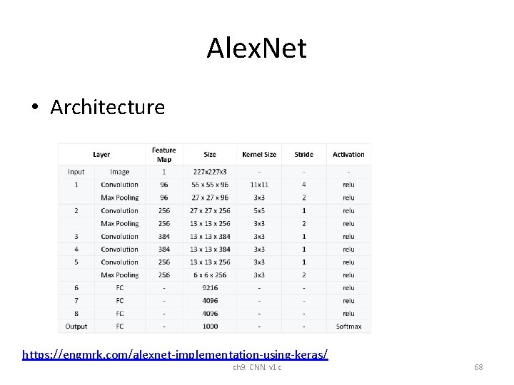 Alex. Net • Architecture https: //engmrk. com/alexnet-implementation-using-keras/ ch 9. CNN. v 1 c 68 Alex. Net • Architecture https: //engmrk. com/alexnet-implementation-using-keras/ ch 9. CNN. v 1 c 68