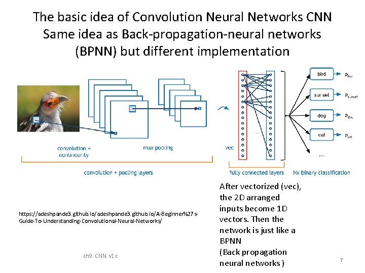The basic idea of Convolution Neural Networks CNN Same idea as Back-propagation-neural networks (BPNN) The basic idea of Convolution Neural Networks CNN Same idea as Back-propagation-neural networks (BPNN)