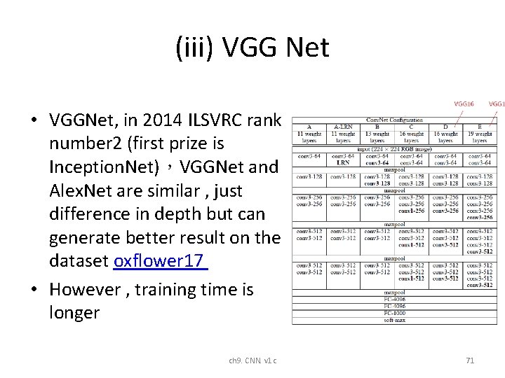 (iii) VGG Net • VGGNet, in 2014 ILSVRC rank number 2 (first prize is (iii) VGG Net • VGGNet, in 2014 ILSVRC rank number 2 (first prize is