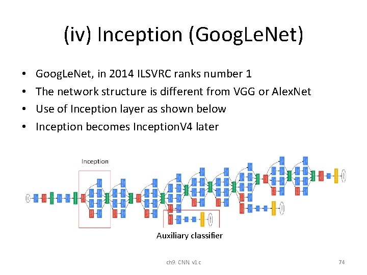 (iv) Inception (Goog. Le. Net) • • Goog. Le. Net, in 2014 ILSVRC ranks (iv) Inception (Goog. Le. Net) • • Goog. Le. Net, in 2014 ILSVRC ranks