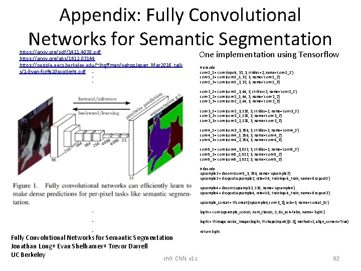 Appendix: Fully Convolutional Networks for Semantic Segmentation https: //arxiv. org/pdf/1411. 4038. pdf https: //arxiv. Appendix: Fully Convolutional Networks for Semantic Segmentation https: //arxiv. org/pdf/1411. 4038. pdf https: //arxiv.