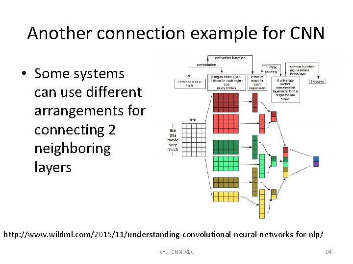Another connection example for CNN • Some systems can use different arrangements for connecting Another connection example for CNN • Some systems can use different arrangements for connecting