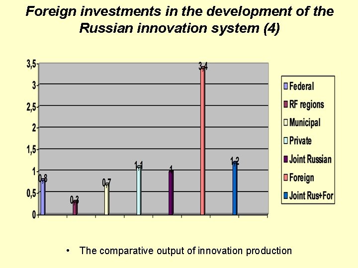 Foreign investments in the development of the Russian innovation system (4) • The comparative