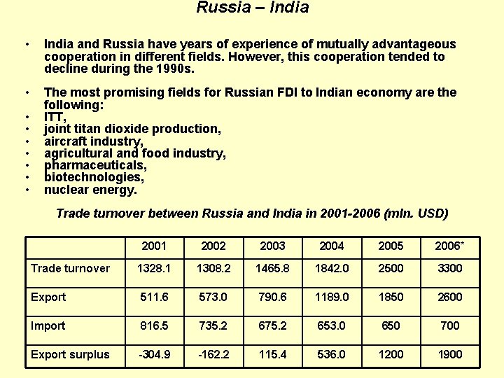 Russia – India • India and Russia have years of experience of mutually advantageous