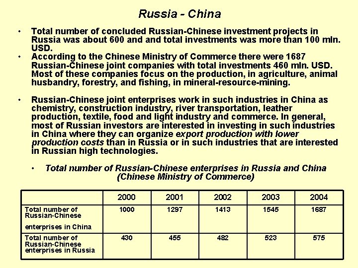 Russia - China • • • Total number of concluded Russian-Chinese investment projects in