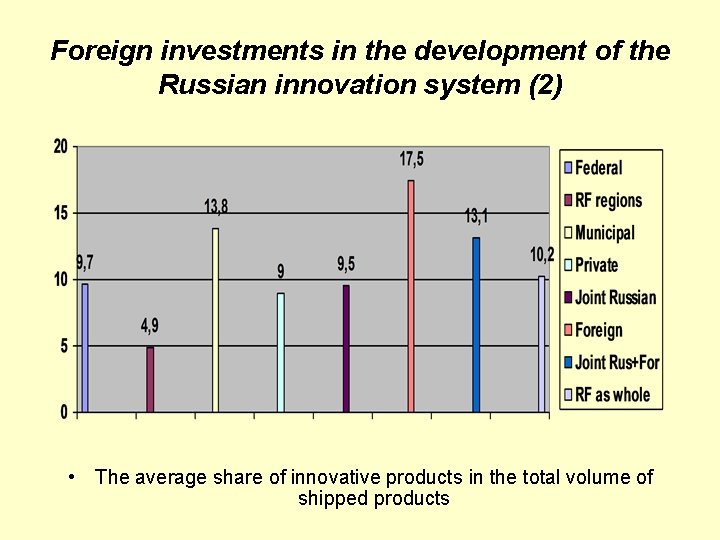 Foreign investments in the development of the Russian innovation system (2) • The average