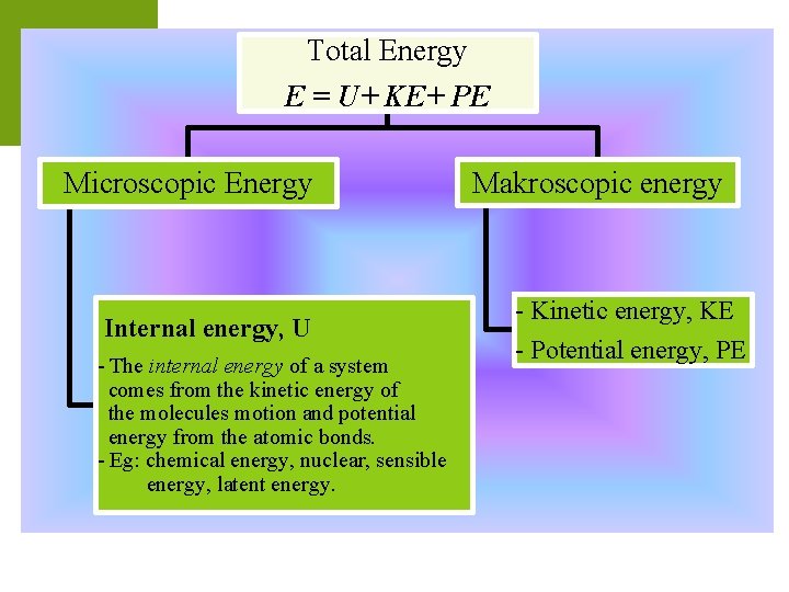 Total Energy E = U+ KE+ PE Microscopic Energy Internal energy, U - The