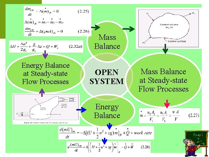 Mass Balance Energy Balance at Steady-state Flow Processes OPEN SYSTEM Energy Balance Mass Balance