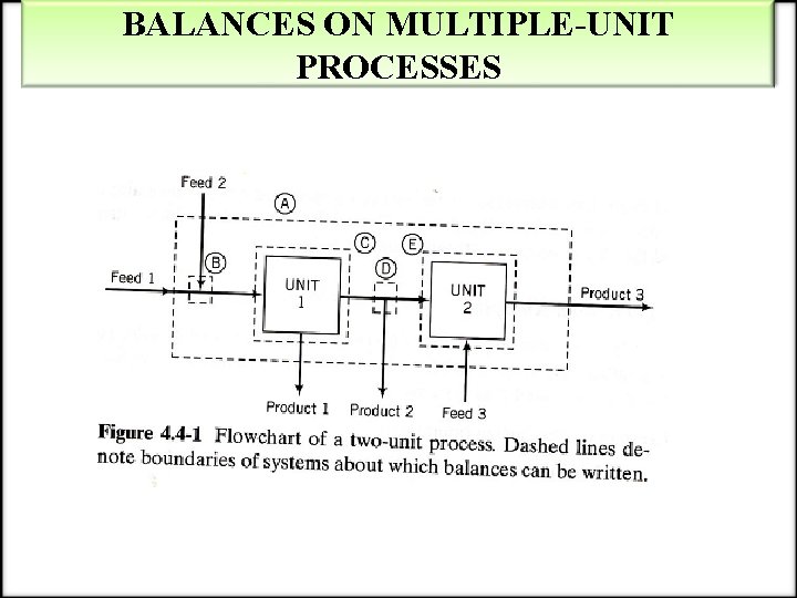 BALANCES ON MULTIPLE-UNIT PROCESSES 