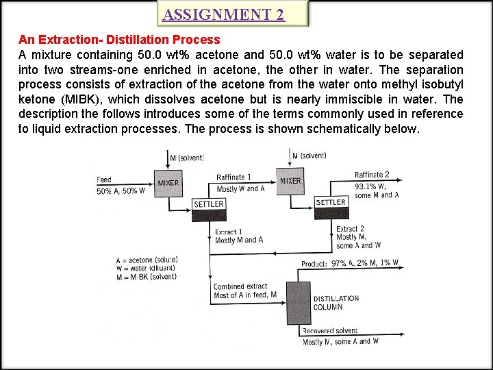 ASSIGNMENT 2 An Extraction- Distillation Process A mixture containing 50. 0 wt% acetone and