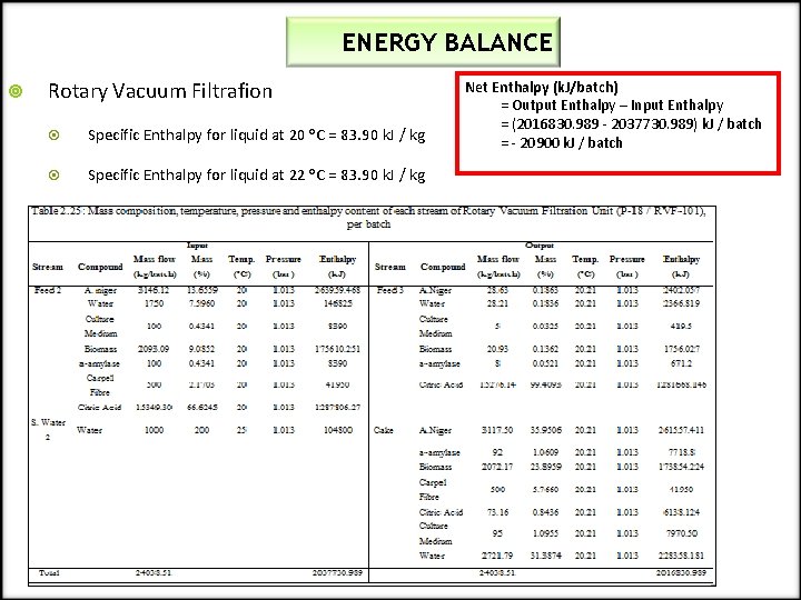 ENERGY BALANCE Rotary Vacuum Filtrafion Specific Enthalpy for liquid at 20 o. C =